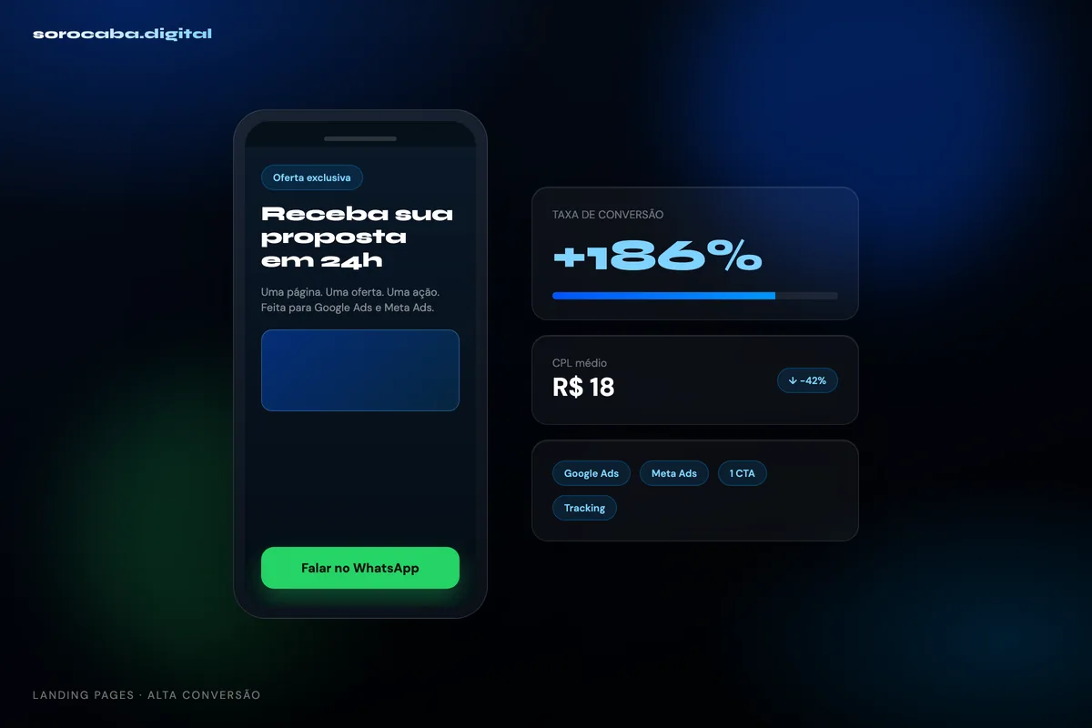 Landing page de alta conversão com CTA para WhatsApp — criada para campanhas de Google Ads e Meta Ads